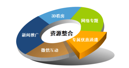 十城联动，送房到家门口 湖南首届流动房交会5月启幕暨电商平台展望