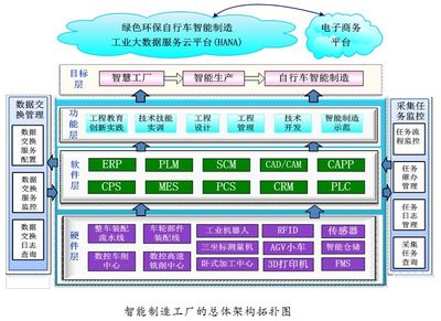 产教融合实训基地①｜上海二工大 “产学研用”四位一体打造智能制造工厂与电子商务平台
